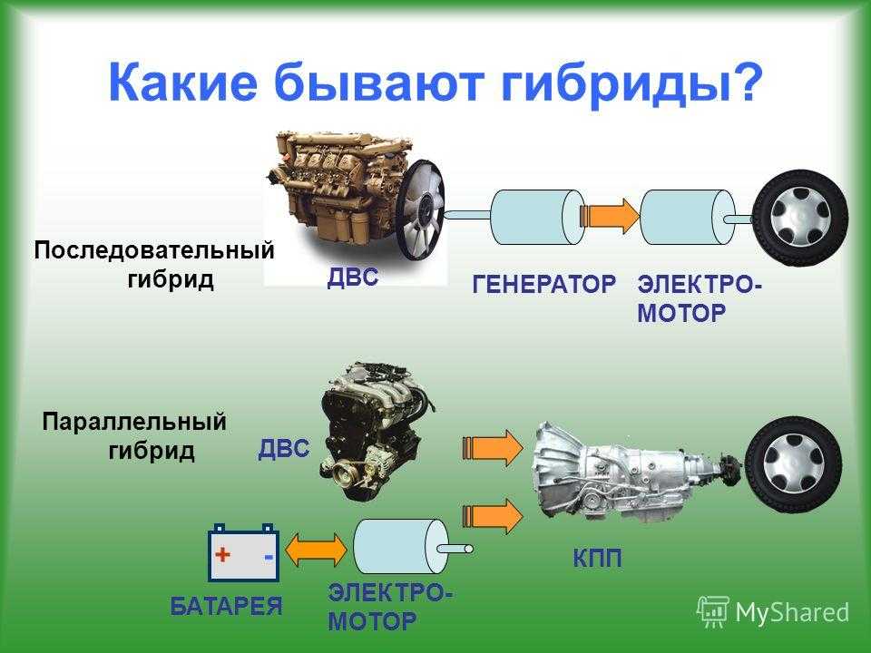 Устройство гибридного двигателя: Как работает гибридный автомобиль: принцип, особенности, расход топлива