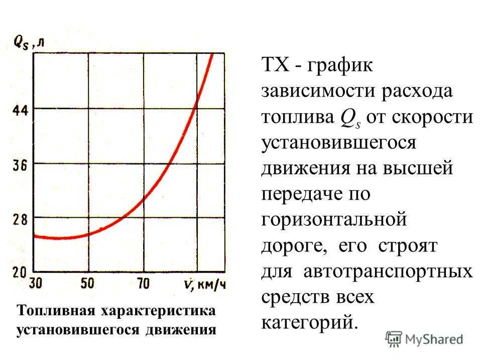 Как узнать расход топлива автомобиля: Как рассчитать расход топлива - Quto.ru