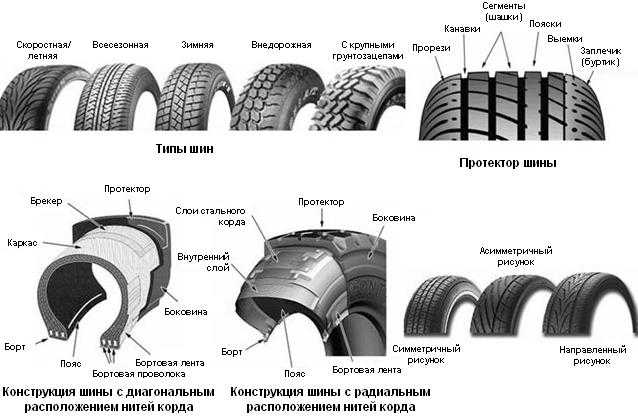 Какой протектор лучше: Какой протектор лучше для летней резины — выбор 🦈 avtoshark.com