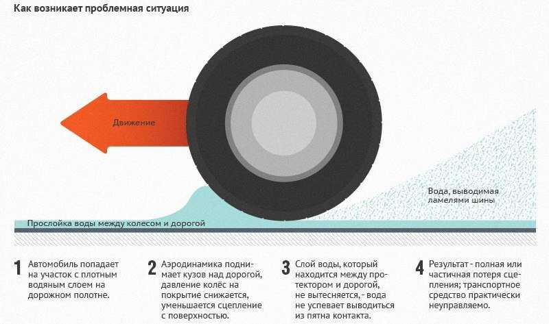 Советы для водителей: Полезные советы начинающим автомобилистам