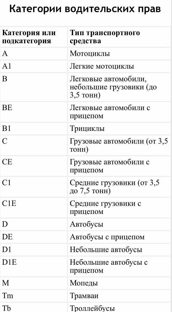 Ве категория прав: Категории водительских прав: виды, расшифровка :: Autonews