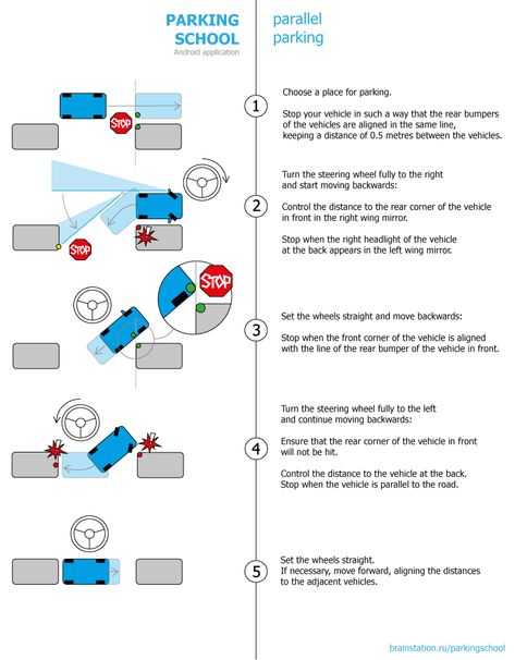 Параллельная парковка для чайников: инструкция для чайников на экзамене в ГИБДД и в городе