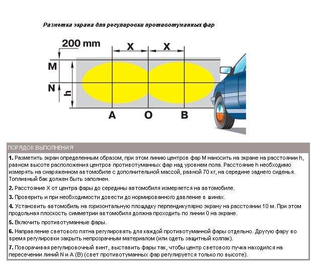 Противотуманные фары обозначение: Значок противотуманных фар на панели