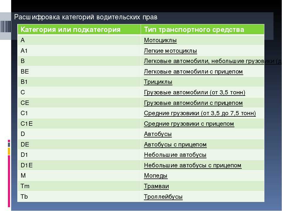 Расшифровка категорий водительских: Категории и подкатегории водительских прав в 2023 году - Оренбург