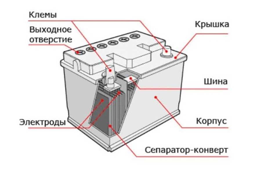 Закипает аккумулятор: Кипит аккумулятор на машине: причины, последствия, что делать