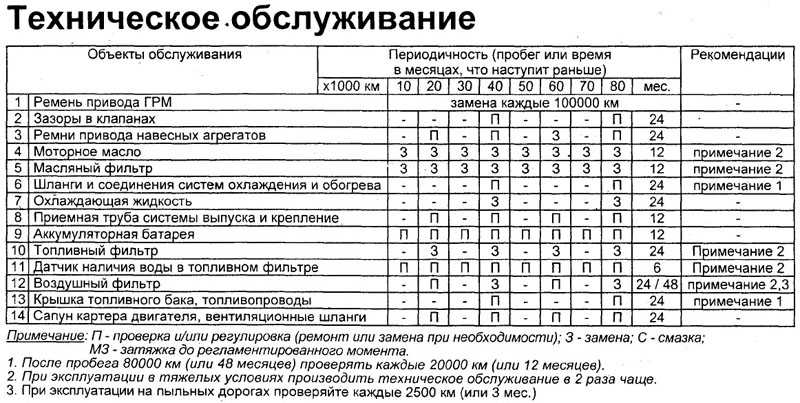 Регламент замены масла в мкпп: Замена масла в МКПП на Фольксваген Поло седан своими руками: регламент, видео