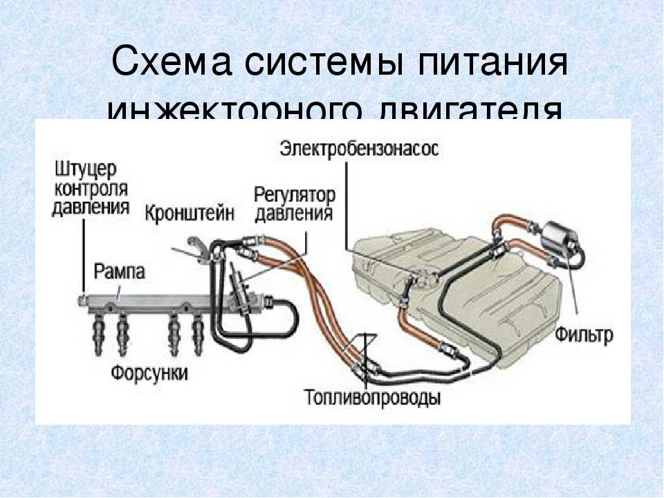 Принцип работы инжектора на автомобилях: Nothing found for Articles Ustrojstvo Inzhektora %23Vidy