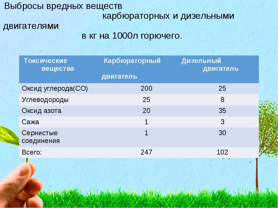 Экологический класс автомобиля таблица: как узнать, таблица, законы — Eurorepar Авто Премиум