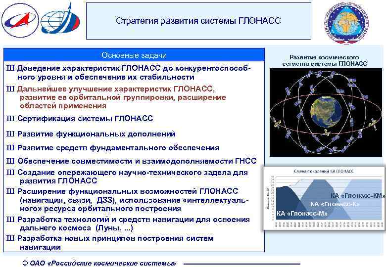 Система глонасс что это: Что такое cистема ГЛОНАСС, как работает и какие дает преимущества?