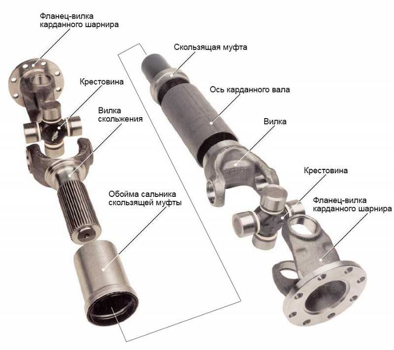 Кардан что такое: Кардан - что такое карданный вал в машине: функции, устройство