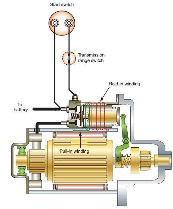 Как работает стартер автомобиля видео: Как работает стартер автомобиля - видео принципа работы