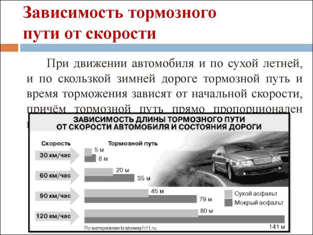 Как рассчитать тормозной путь автомобиля: Калькулятор тормозного пути «ПРИТОРМОЗИ!». Внимание, тормози заранее!