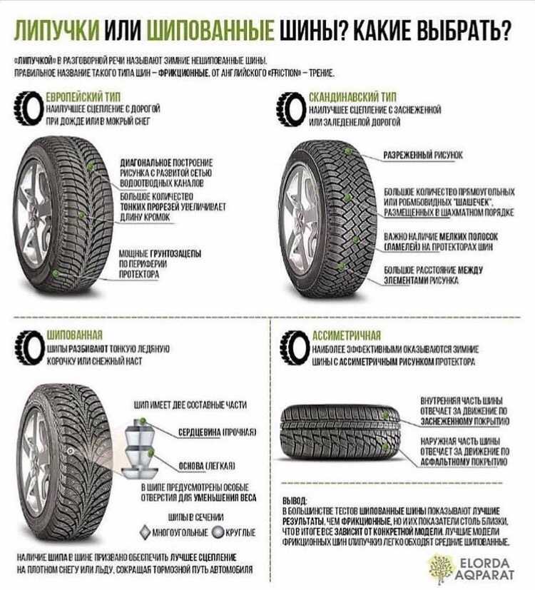 Правильная установка шин по протектору: Правильная установка шин: не все так просто, как кажется