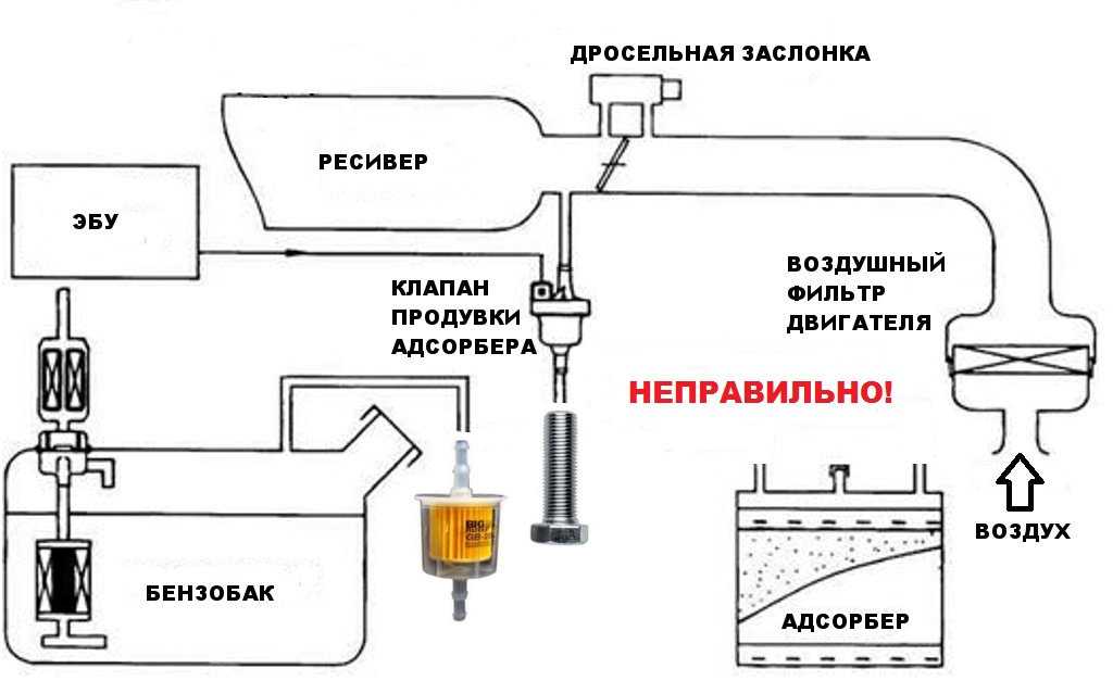 Абсорбер для чего нужен: Адсорбер в автомобиле, что это такое и для чего он нужен?