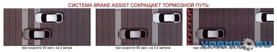 Система bas в автомобиле: Система BAS | Автоблог