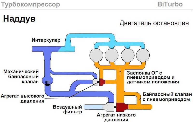 Принцип работы турбированного двигателя: Принцип работы турбированного бензинового двигателя