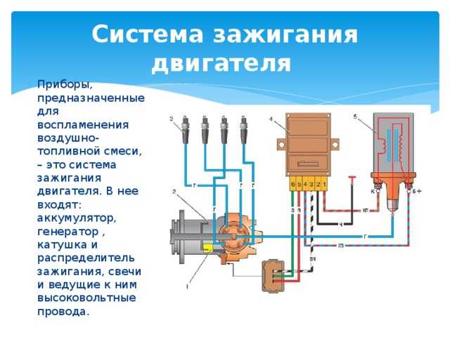 Принцип действия бесконтактной системы зажигания: Бесконтактная система зажигания – устройство, принцип работы