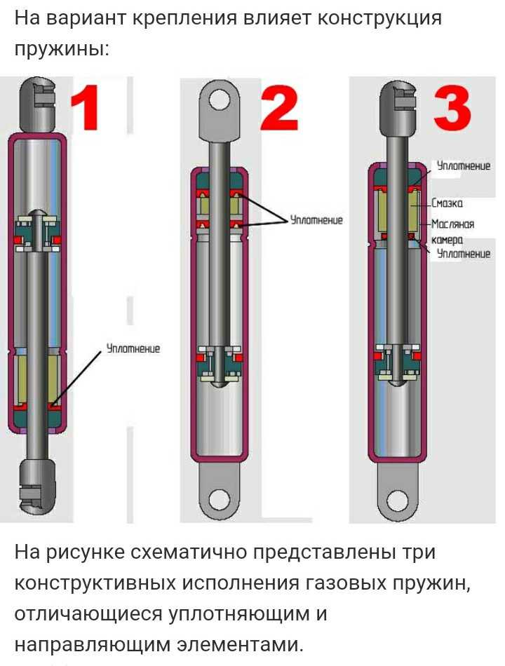 Как правильно прокачать амортизаторы: Как прокачать амортизаторы и для чего это необходимо