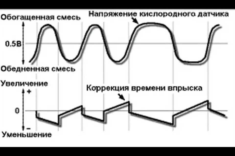 Широкополосный датчик кислорода принцип работы: Широкополосные датчики топливовоздушной смеси TOYOTA