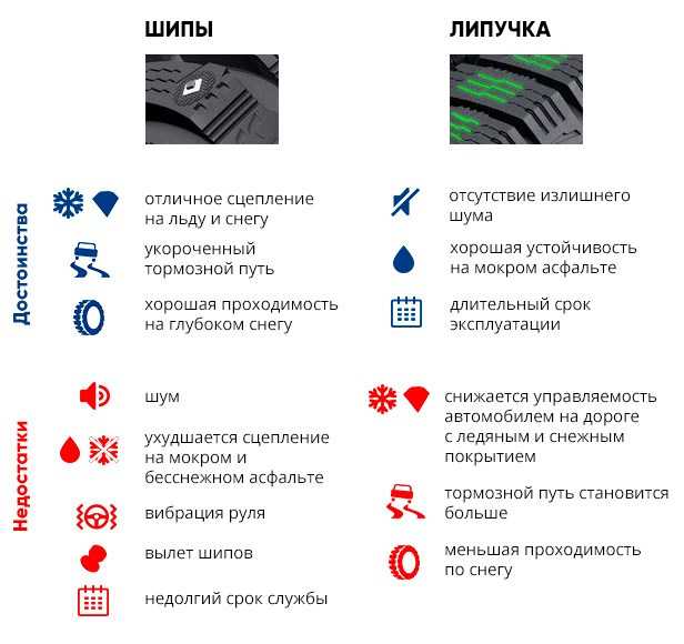 Что выбрать липучку или шипы: что выбрать? Основные критерии выбора зимней и шипованной резины для автомобиля