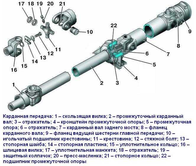 Устройство вала