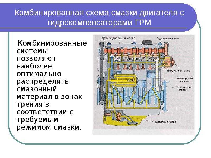 Система смазки авто: Система смазки двигателя. Назначение, принцип работы, эксплуатация