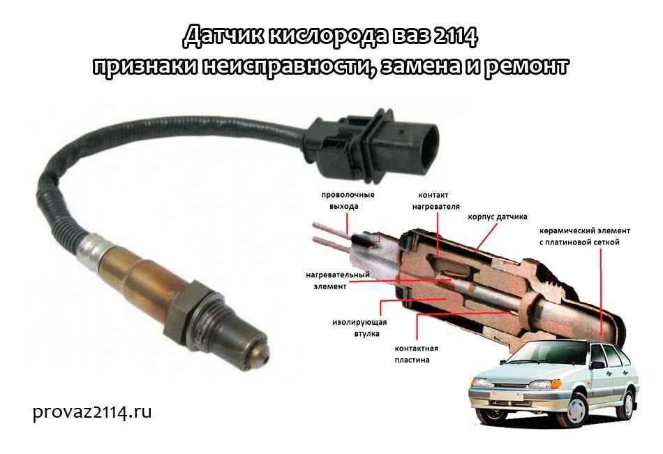 Как проверить лямдозонд: Как проверить лямбда-зонд мультиметром - Kvazar-wp