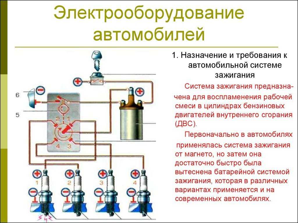 Принцип действия бесконтактной системы зажигания: Бесконтактная система зажигания – устройство, принцип работы