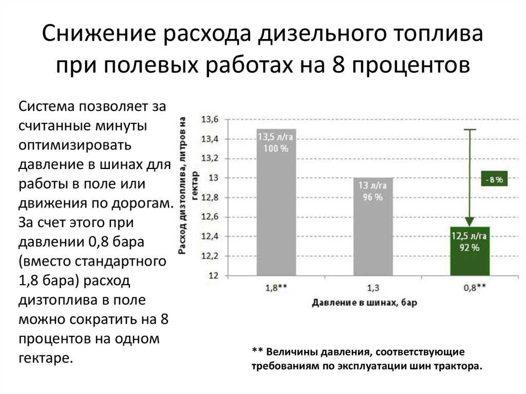 Расход топлива на моточас: Расход Топлива на 1 Моточас Таблица Общие положения