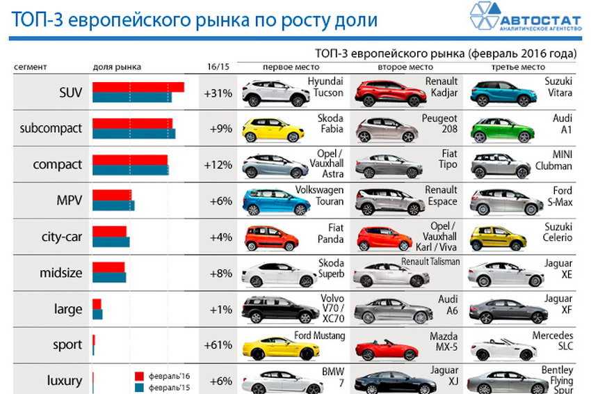 Какой пробег считается большим для иномарки: Какой пробег считается нормальным при покупке подержанного автомобиля?