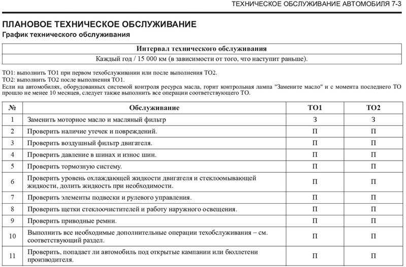 График проведения то 1 и то 2 автомобилей образец на предприятии