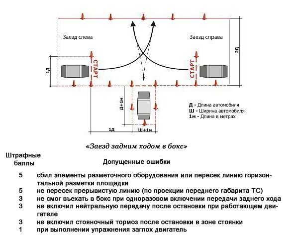 Парковка гараж схема