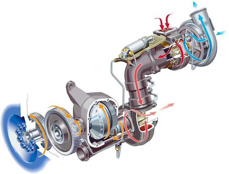 Принцип работы турбированного двигателя: Принцип работы турбированного бензинового двигателя