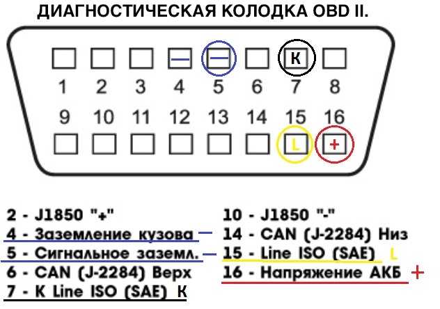 Как пользоваться диагностическим сканером elm327: Как пользоваться ELM327 Bluetooth в автомобиле