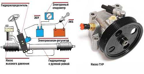 Воет гидроусилитель руля что делать: Воет гидроусилитель руля. Что делать? | SUPROTEC
