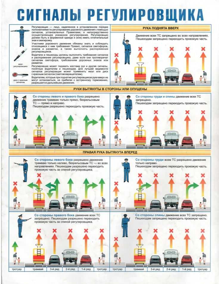 Обозначение регулировщика на дороге: Сигналы регулировщика с пояснениями