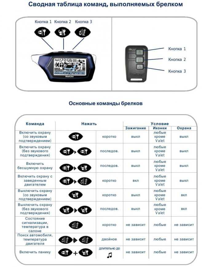 Что такое режим валет на сигнализации томагавк: Как отключить режим Валет на сигнализации Томагавк: снять и убрать