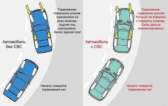 Уводит машину влево: Перевірка браузера, будь ласка, зачекайте...