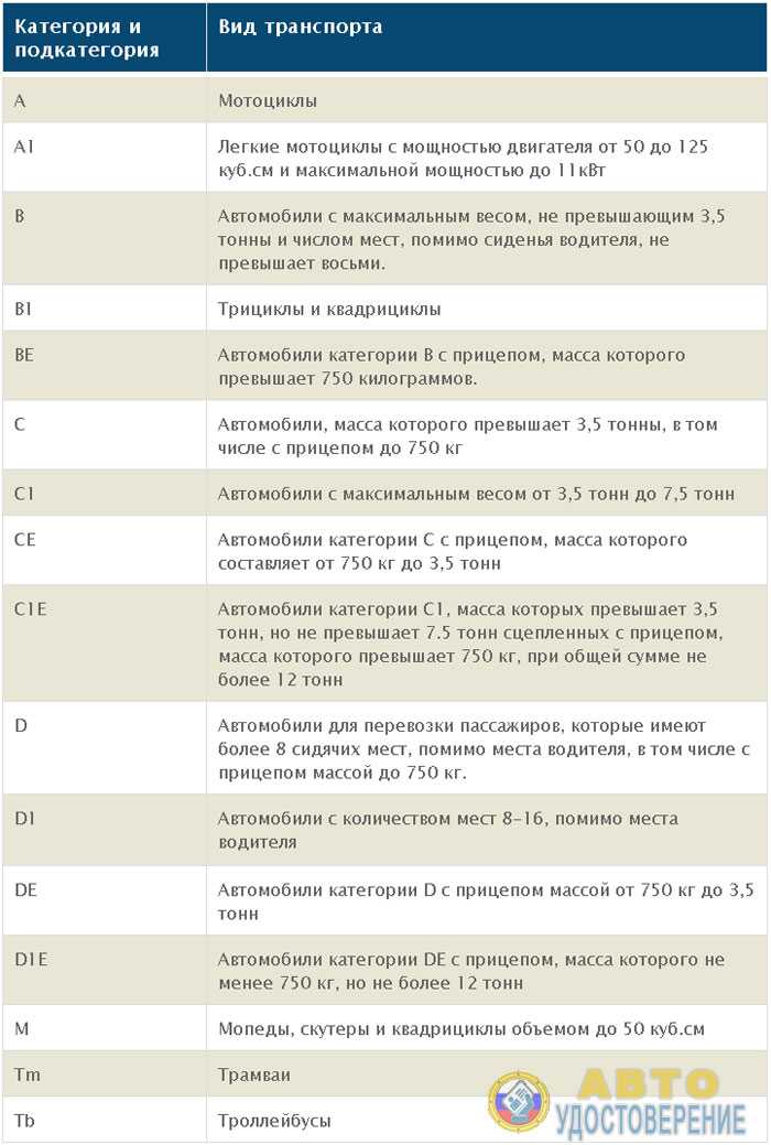 Расшифровка категорий