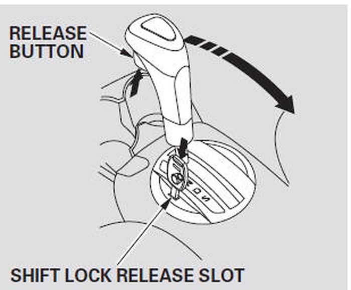 Release перевод. Кнопка Shift Lock АКПП i40. Shift Lock на Honda Fit. Хонда SRS Shift Lock. Shift Lock на фите.