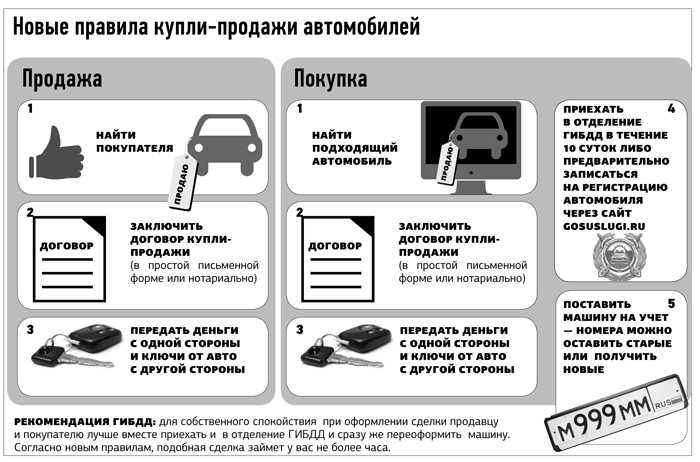 Замена кузова автомобиля почему отказывают в гибдд: Правила замены кузова