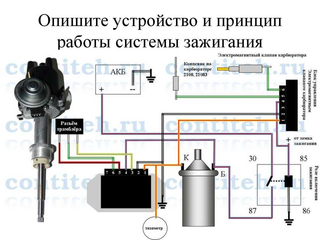 Принцип действия бесконтактной системы зажигания: Бесконтактная система зажигания – устройство, принцип работы