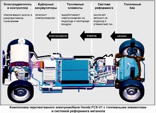 Устройство гибридного двигателя: Как работает гибридный автомобиль: принцип, особенности, расход топлива