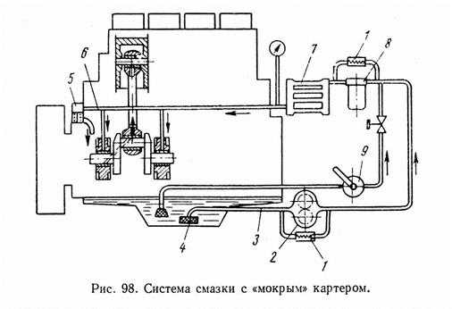 Принципиальная схема системы смазки