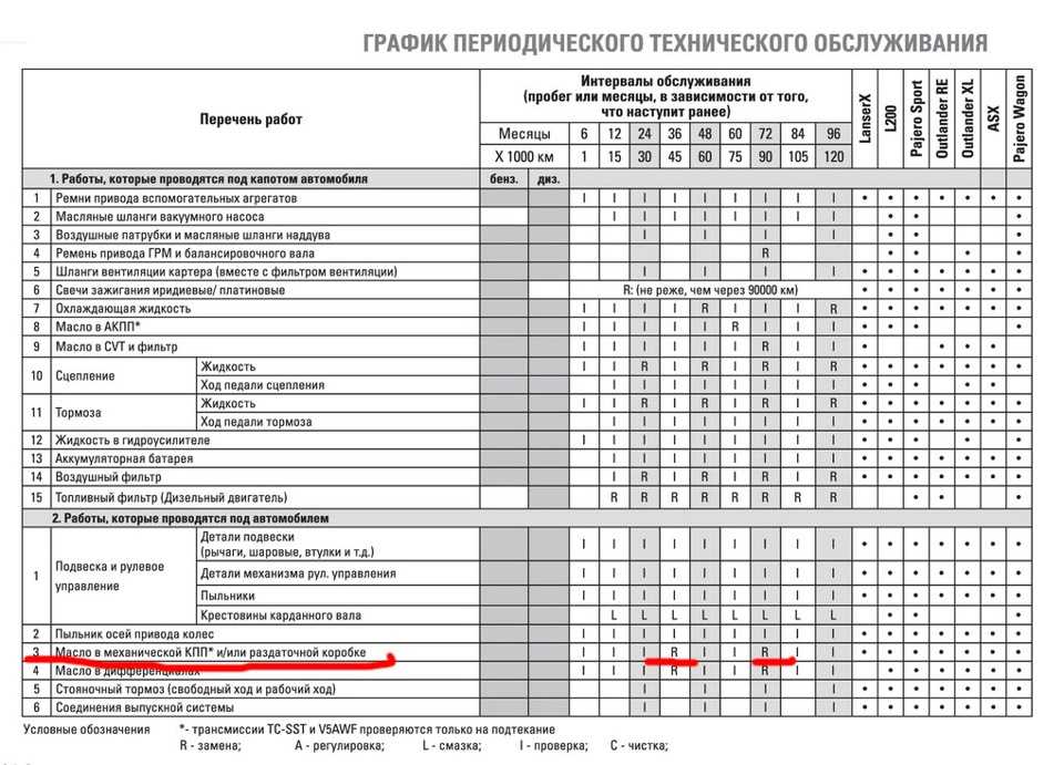 Через сколько километров менять антифриз