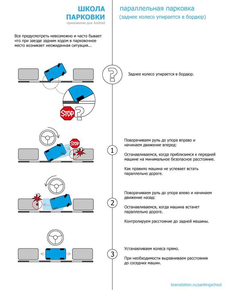 Параллельная парковка для чайников: инструкция для чайников на экзамене в ГИБДД и в городе