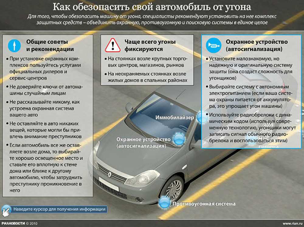 Советы для водителей: Полезные советы начинающим автомобилистам