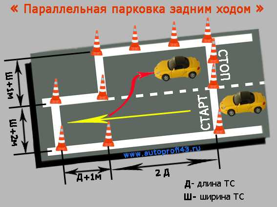 Параллельная парковка для чайников: инструкция для чайников на экзамене в ГИБДД и в городе