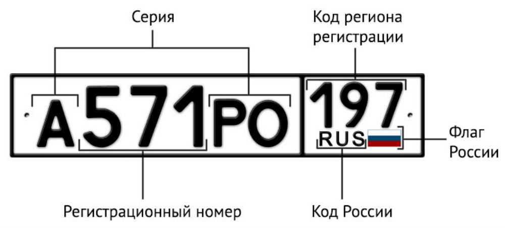 Регионы на автомобильных номерах: Коды регионов на автомобильных номерах России 2023 таблица и обозначения