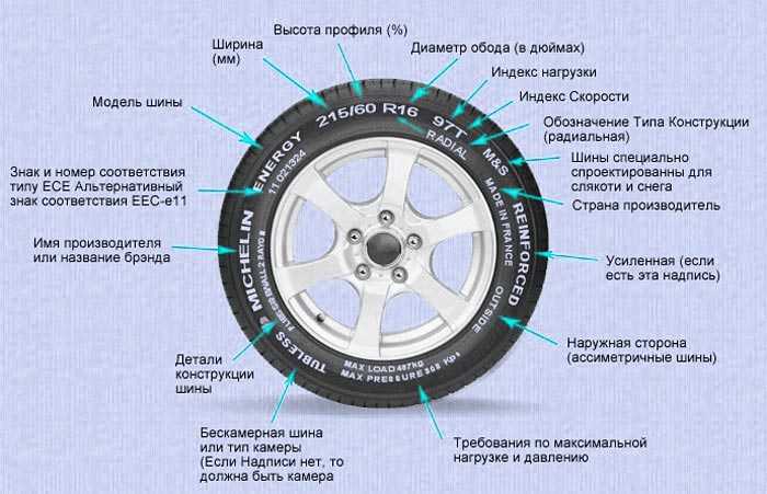 Маркировка авторезины расшифровка: ТрансТехСервис (ТТС): автосалоны в Казани, Ижевске, Чебоксарах и в других городах
